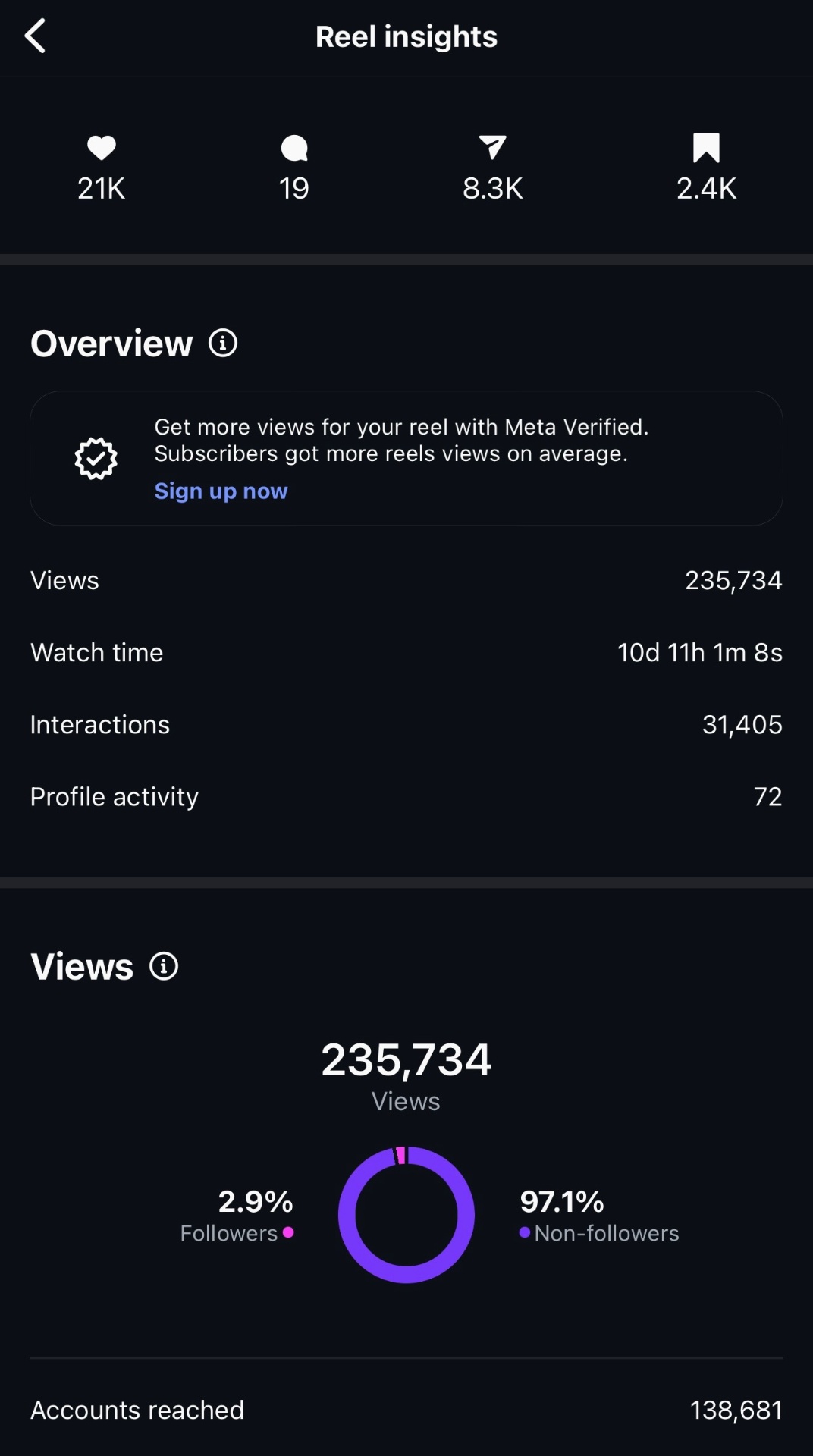 Analytics screenshot 1