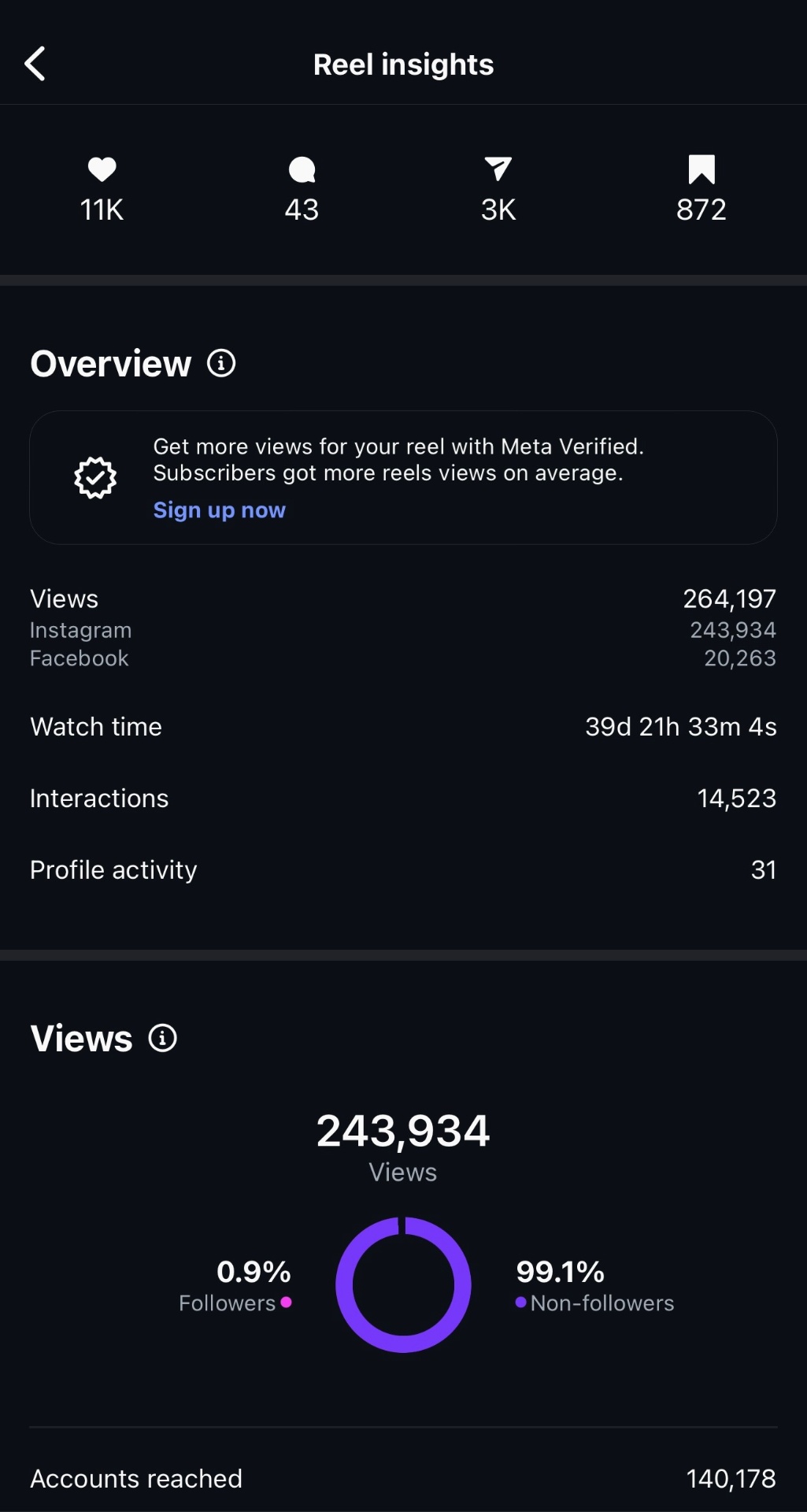 Analytics screenshot 4