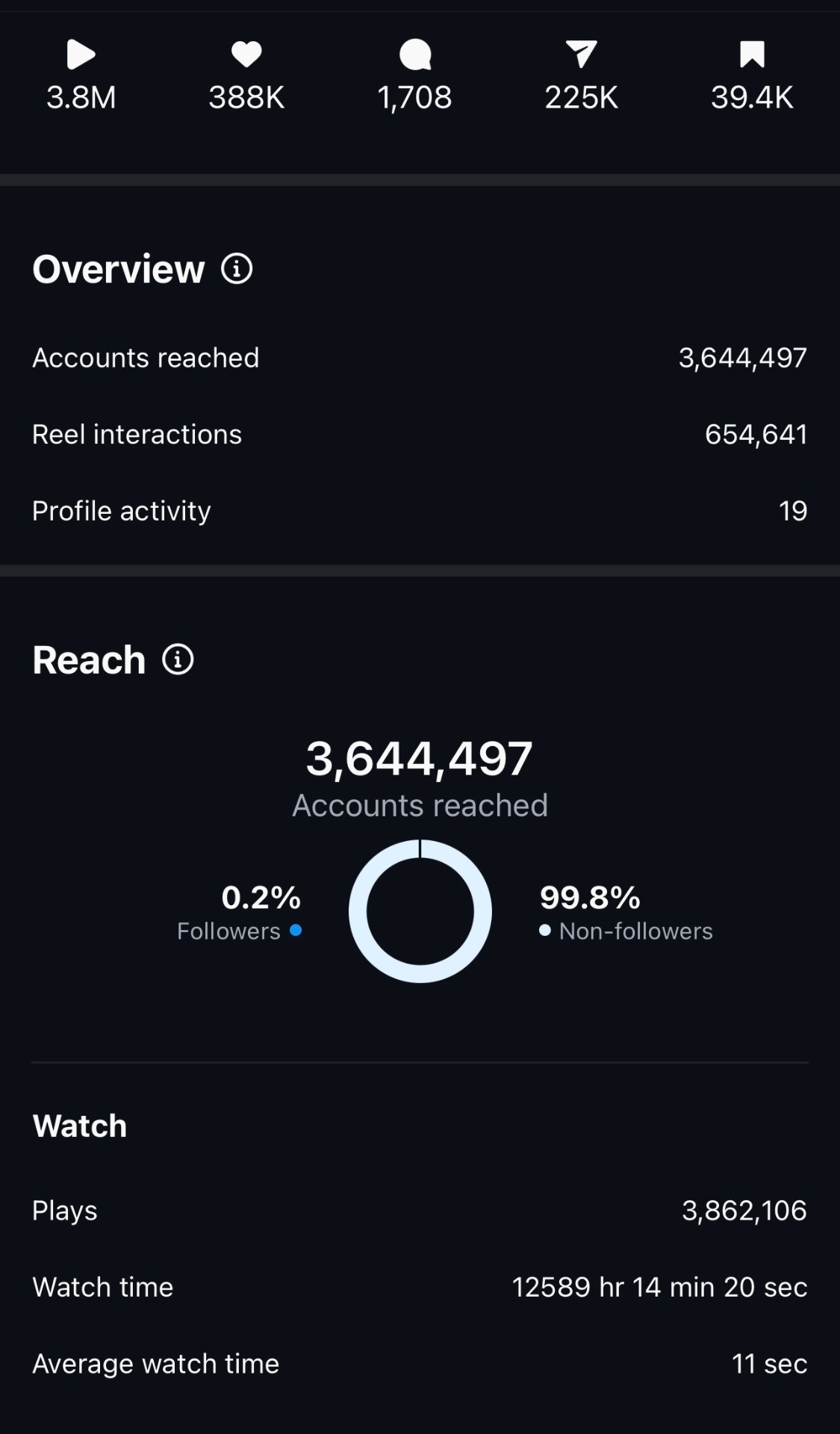 Analytics screenshot 1