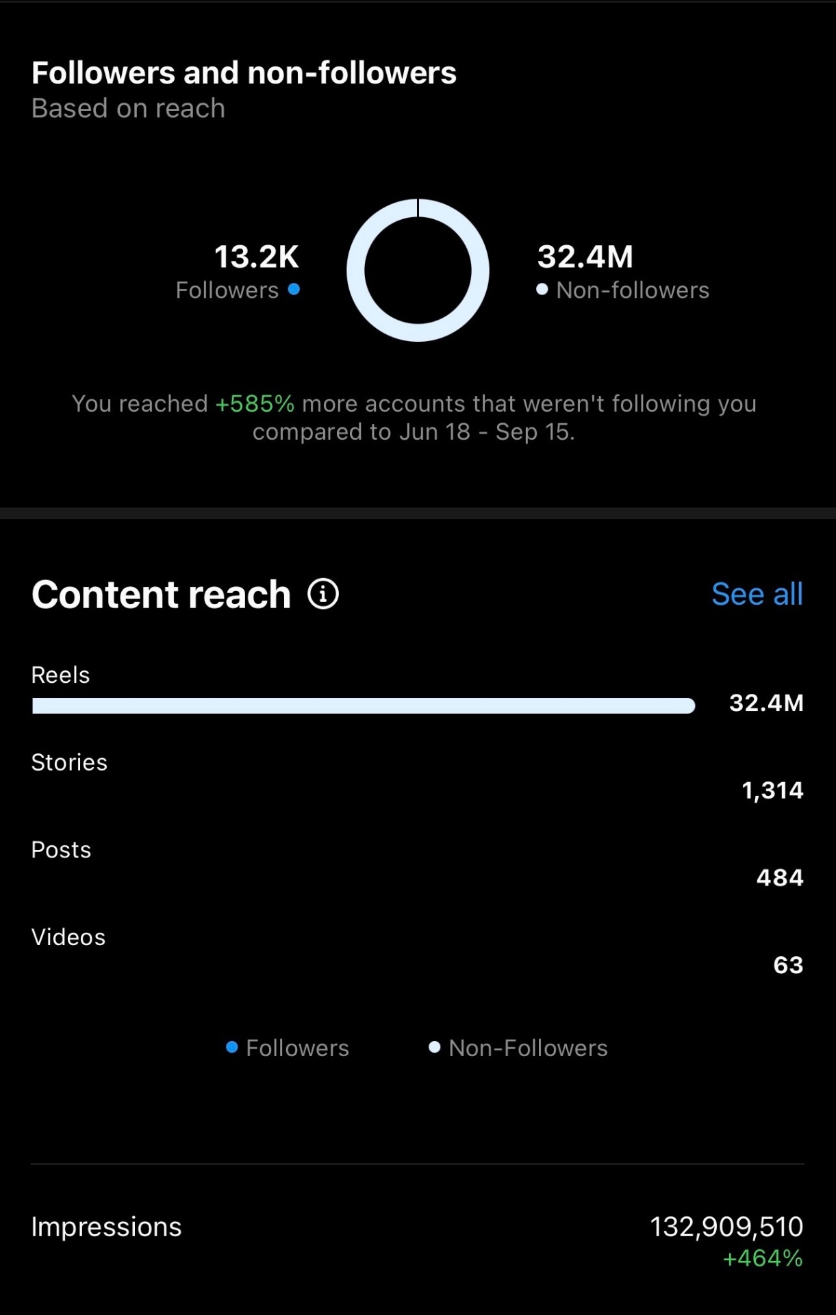 Analytics screenshot 3