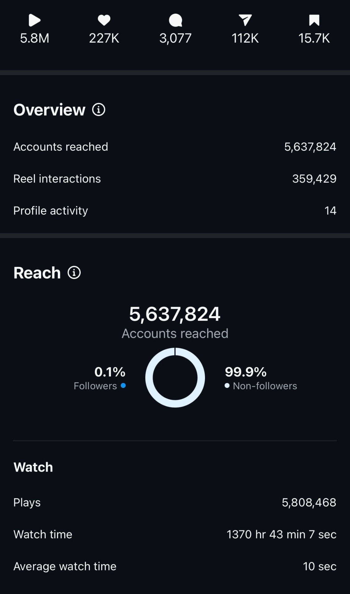 Analytics screenshot 2