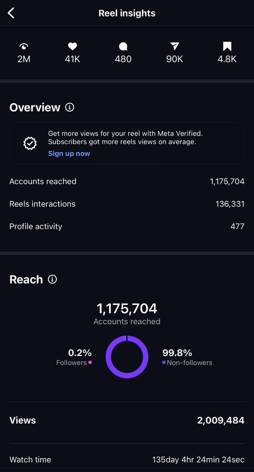 Analytics screenshot 3